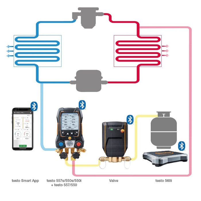 Testo 560i Kit Digital Refrigerant Scale And Intelligent Valve With Bluetooth